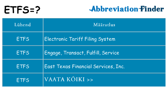 Mida etfs seista