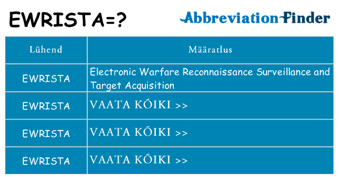 Mida ewrista seista