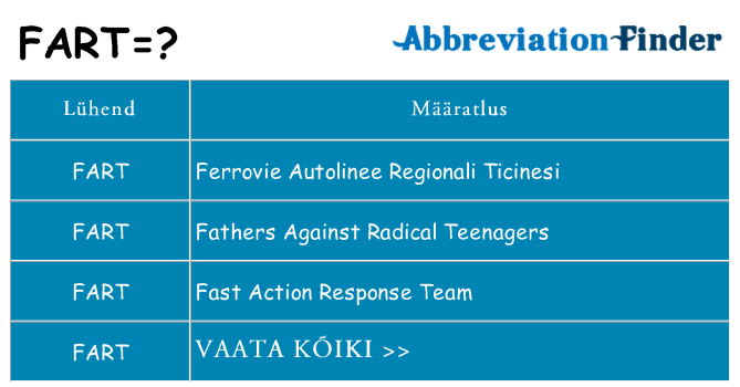 Mida fart seista