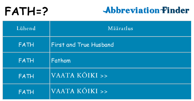 Mida fath seista