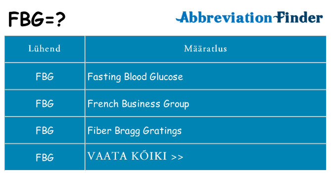 Mida fbg seista