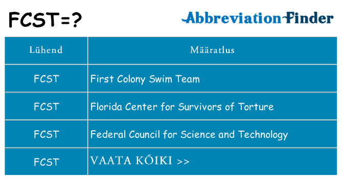 Mida fcst seista