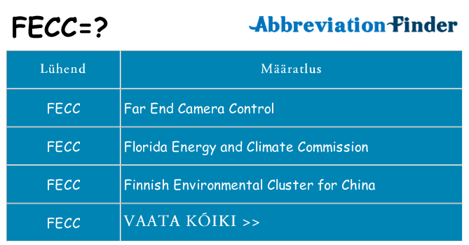 Mida fecc seista