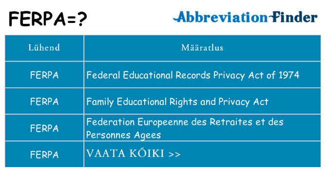 Mida ferpa seista