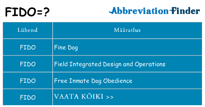 Mida fido seista