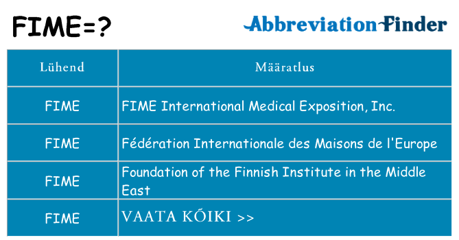 Mida fime seista