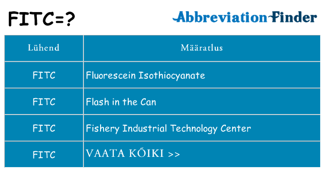 Mida fitc seista