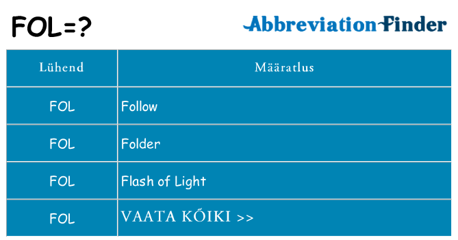 Mida fol seista