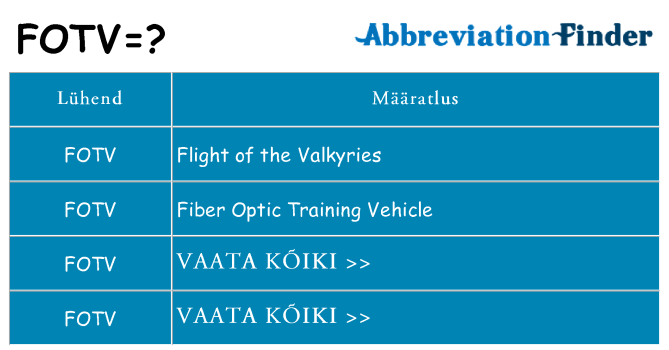 Mida fotv seista