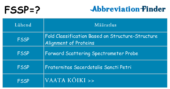 Mida fssp seista