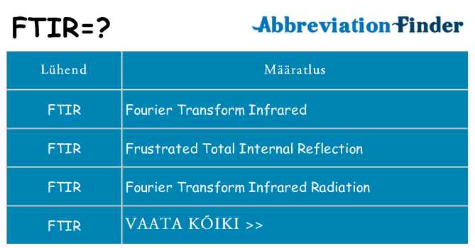 Mida ftir seista