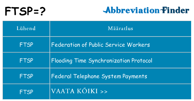 Mida ftsp seista