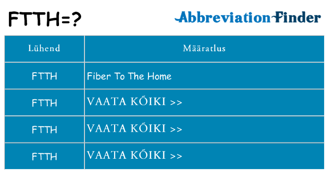 Mida ftth seista