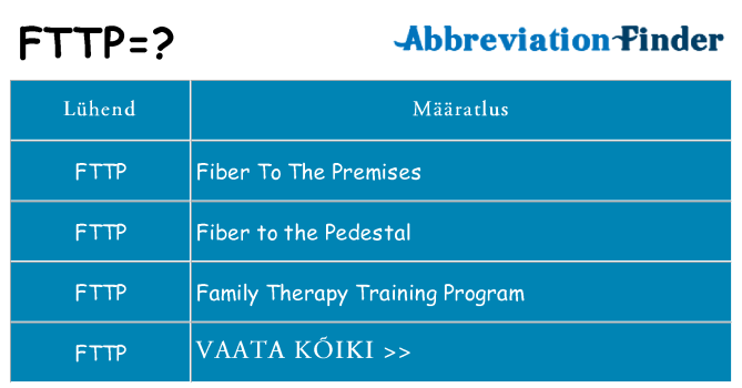 Mida fttp seista