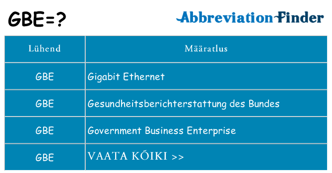 Mida gbe seista