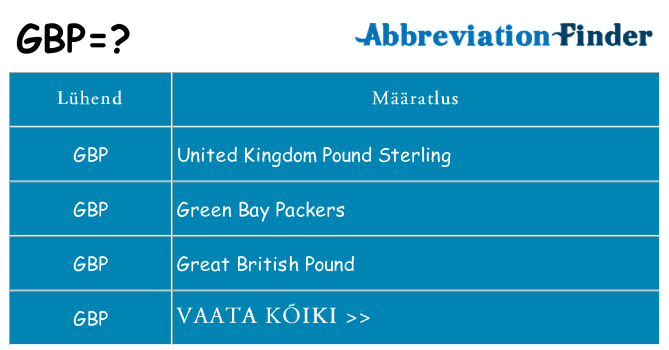 Mida gbp seista