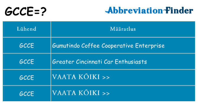 Mida gcce seista