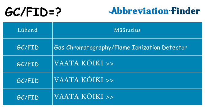 Mida gcfid seista