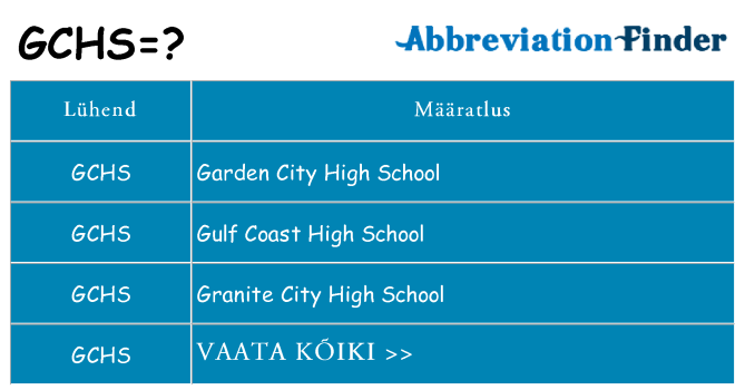 Mida gchs seista