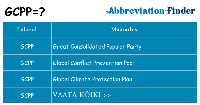 Mida gcpp seista