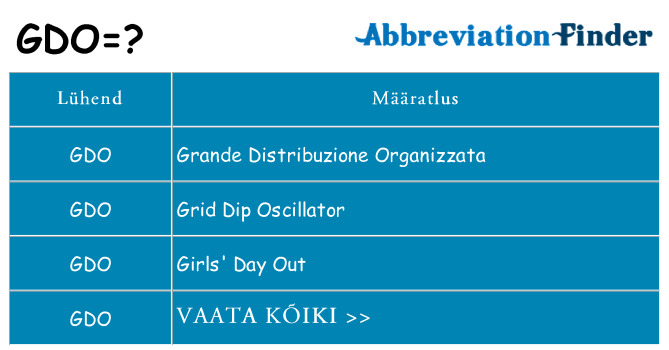 Mida gdo seista
