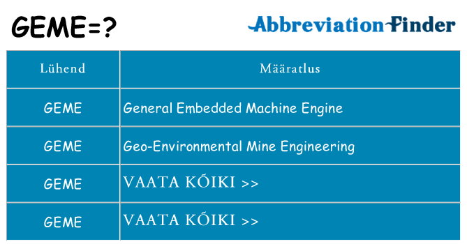 Mida geme seista