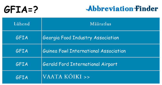 Mida gfia seista