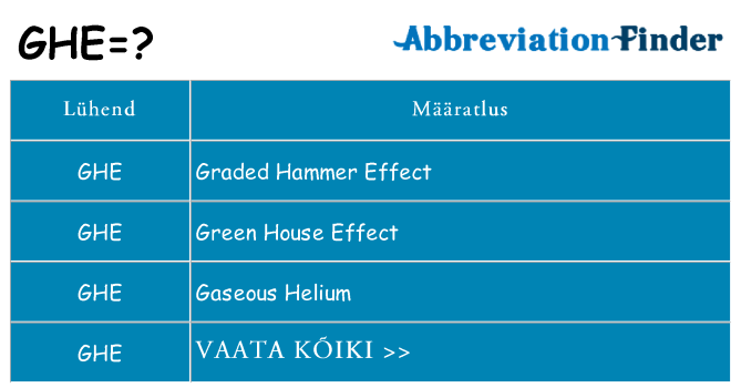 Mida ghe seista