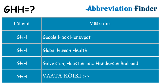 Mida ghh seista