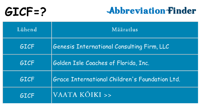 Mida gicf seista