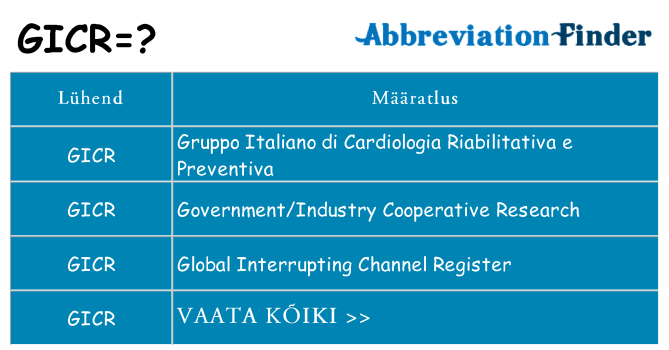 Mida gicr seista