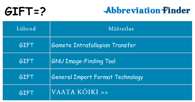 Mida gift seista