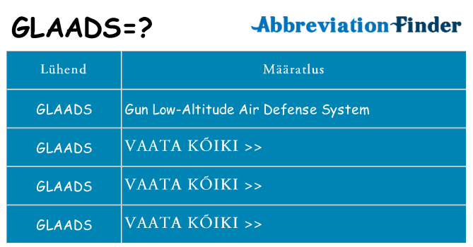 Mida glaads seista