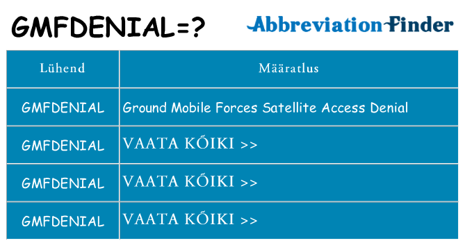 Mida gmfdenial seista