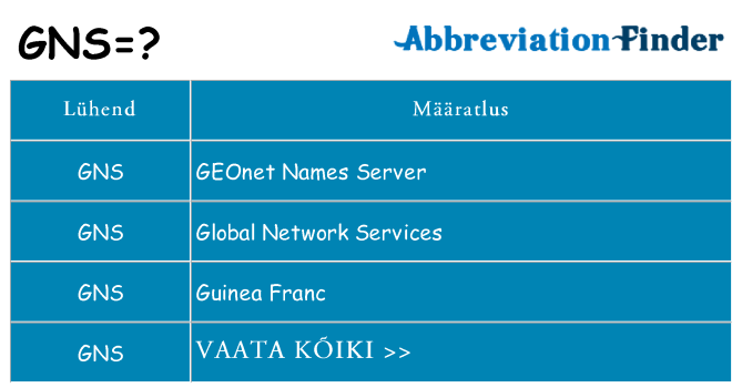 Mida gns seista
