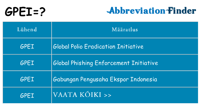 Mida gpei seista