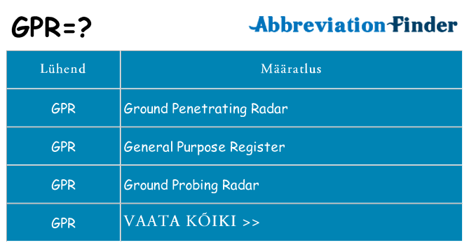 Mida gpr seista