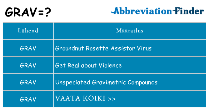 Mida grav seista