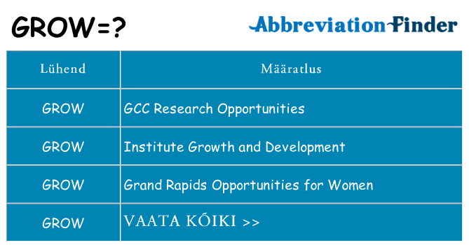Mida grow seista