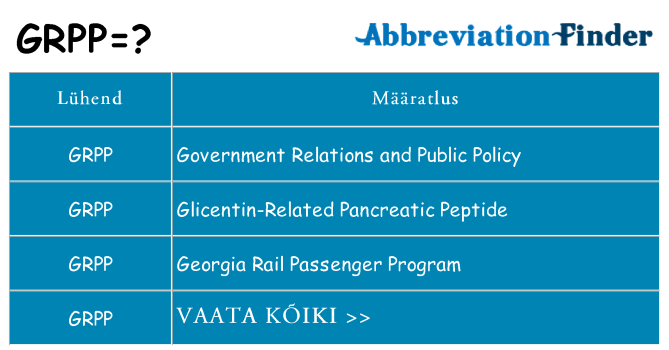 Mida grpp seista