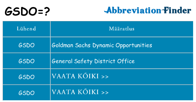 Mida gsdo seista