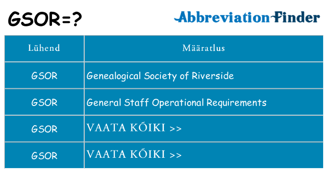 Mida gsor seista