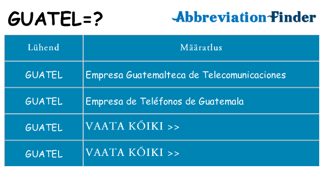 Mida guatel seista