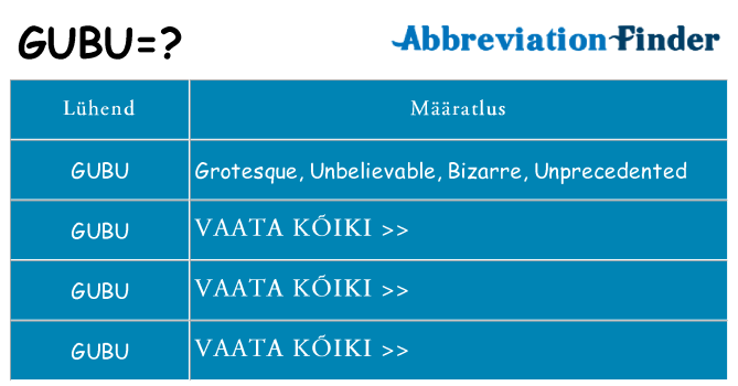 Mida gubu seista