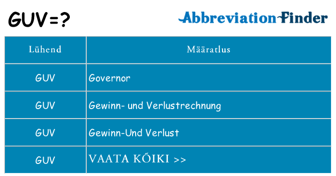 Mida guv seista