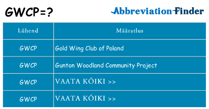 Mida gwcp seista
