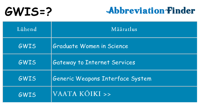 Mida gwis seista