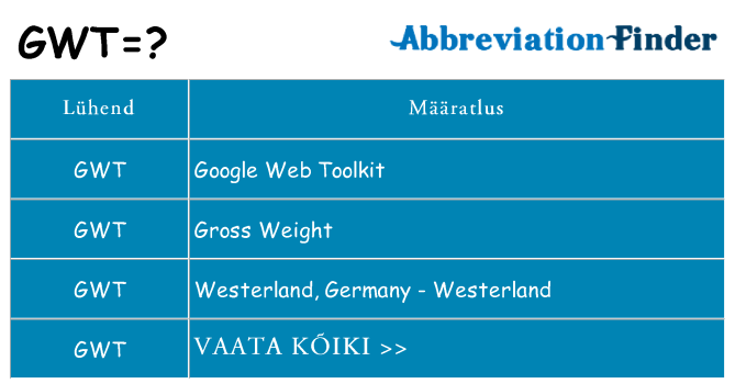 Mida gwt seista