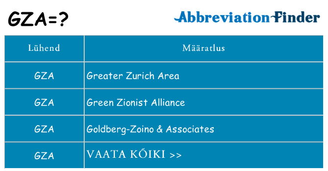 Mida gza seista