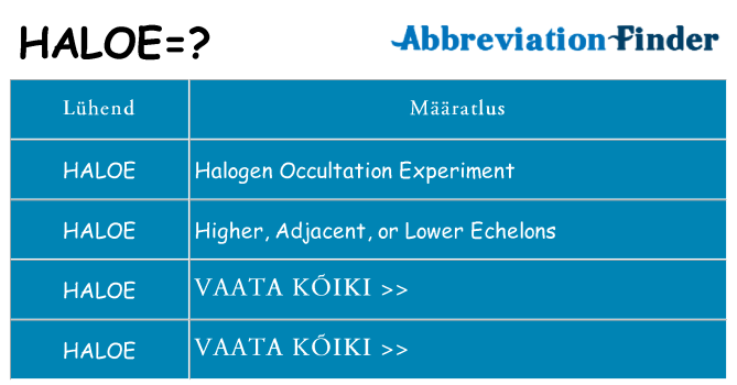 Mida haloe seista